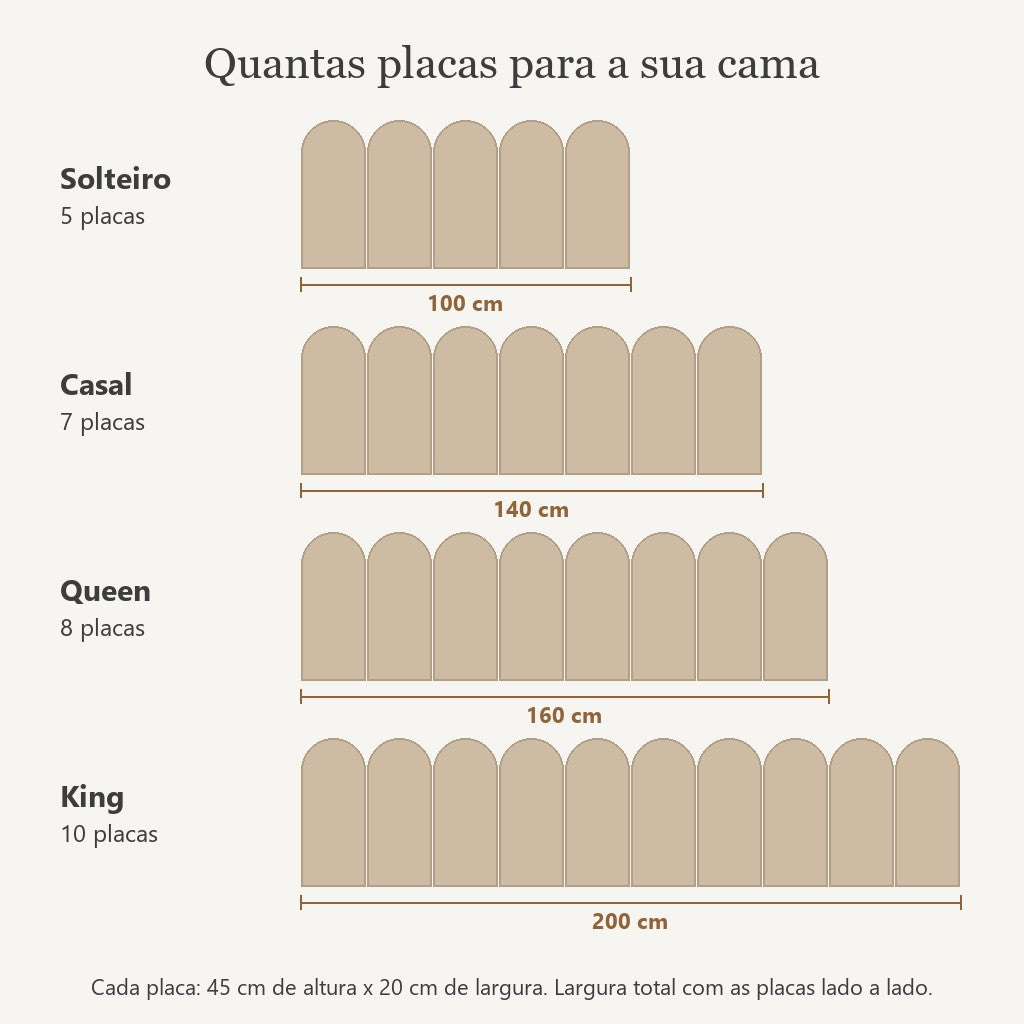 Tabela de placas da cabeceira modulada: 5 solteiro, 7 casal, 8 queen e 10 king - Vittara Decor